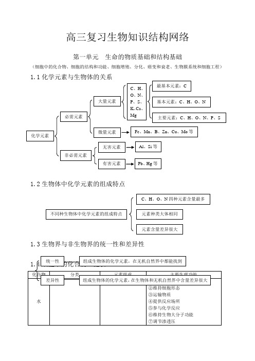 高中生物知识点总结(史上最全)