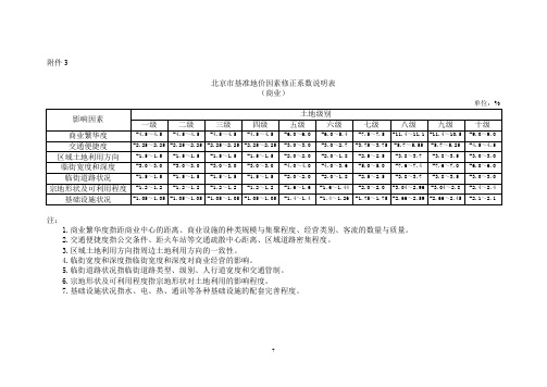 北京市基准地价因素修正系数说明表