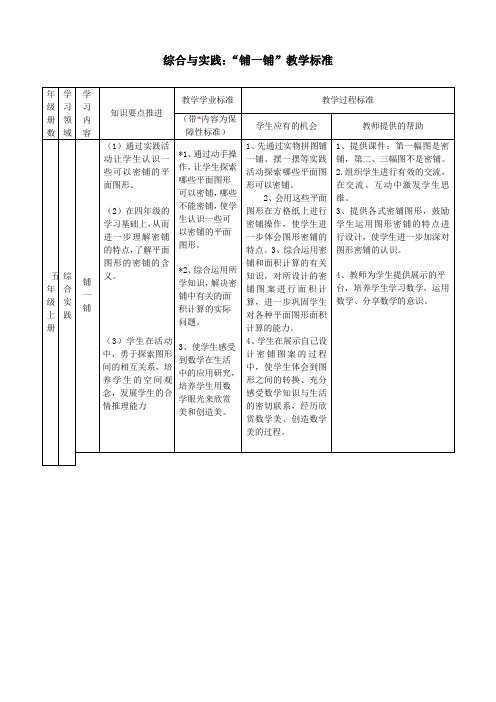 人教版数学五年级上册《综合与实践：“铺一铺”》教材分析及教学标准