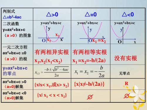 宿迁市高中数学函数的应用3.4函数的应用__函数的零点课件苏教版