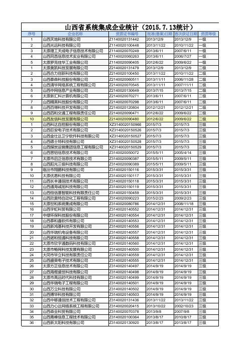 山西省系统集成资质企业名单(等级统计分析)(共106家)