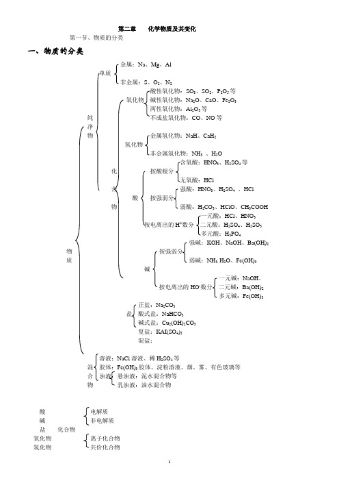 物质的分类(A4)
