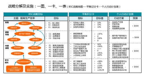 一图一卡一表