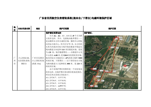 民用航空仪表着陆系统电磁环境保护区区域(范例)