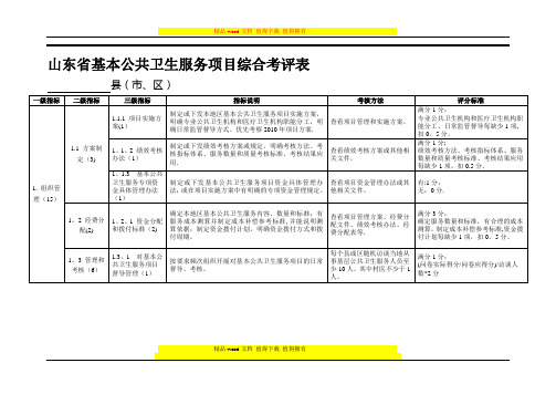 基本公共卫生服务项目绩效考核综合考评表.