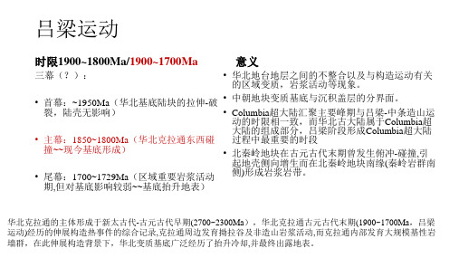 吕梁-印支运动小结(中国地区)
