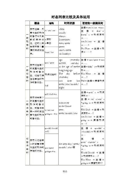 初中英语八种时态讲解
