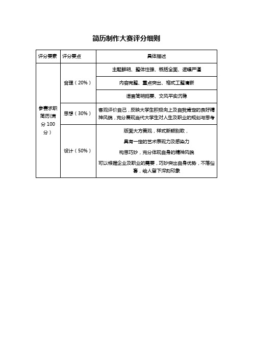 简历制作大赛评分细则