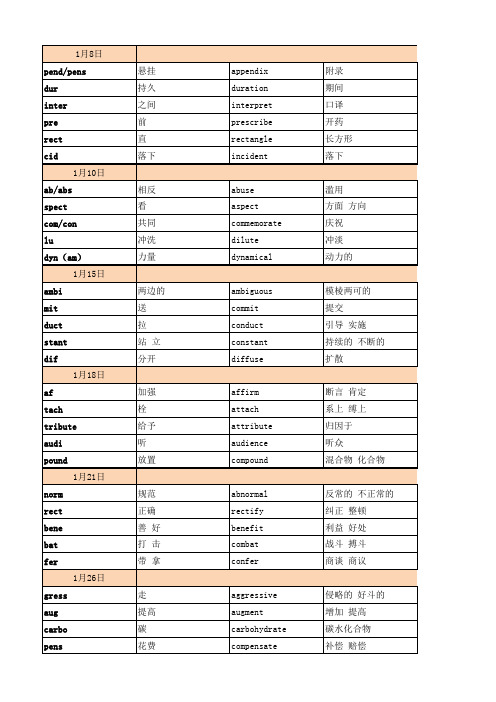 考研英语绿皮书单词+部分整体单词  整理版