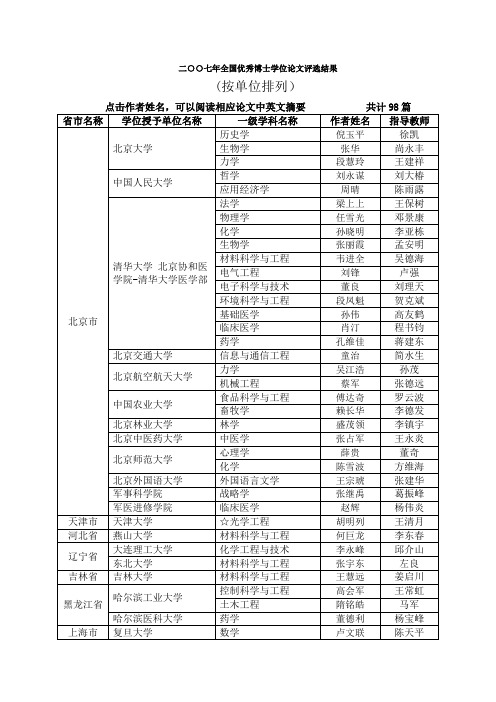 二七年全国优秀博士学位论文评选结果.