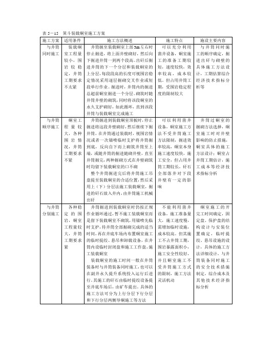 箕斗装载硐室施工方法