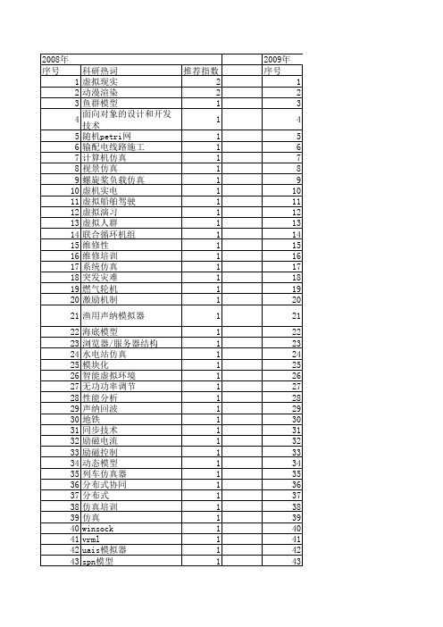 【系统仿真学报】_培训_期刊发文热词逐年推荐_20140724