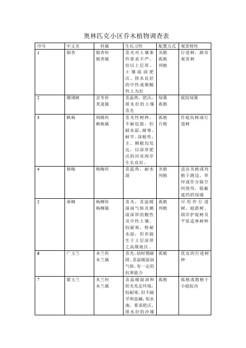 奥林匹克小区乔木植物调查表