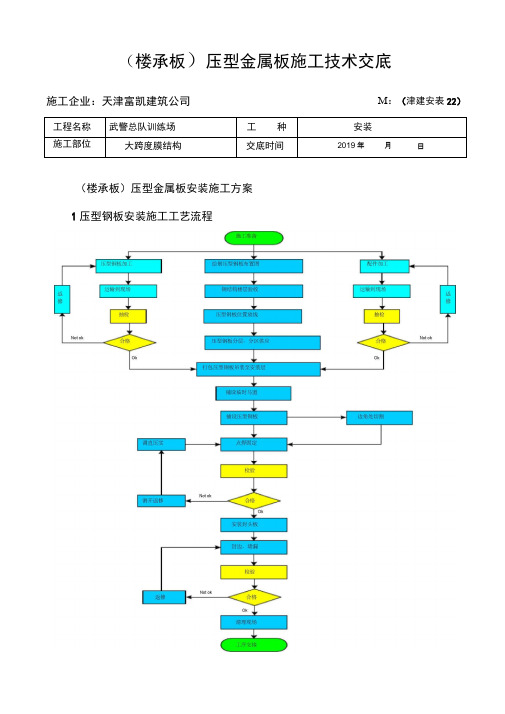 压型金属板施工技术交底