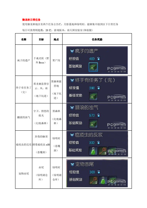 剑灵每日任务与奖励及部分建议