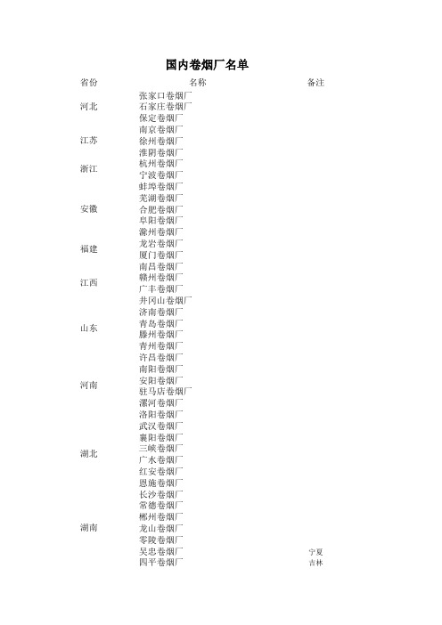 国内卷烟厂名单