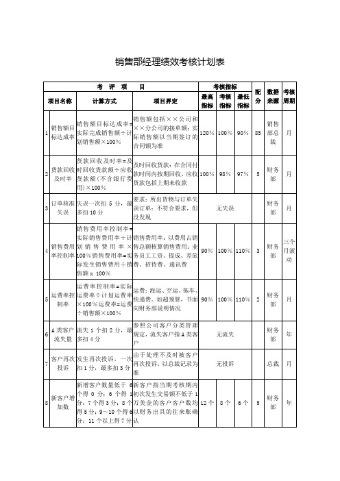 销售部经理绩效考核计划表【外贸公司】