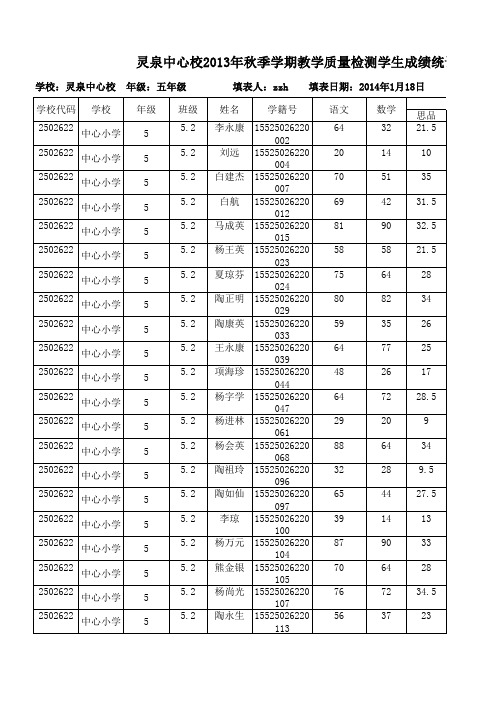 灵泉中心校五(2)班2013年秋季学期小学教学质量检测学生成绩统计表