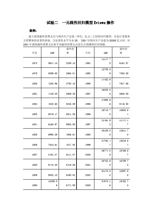 试验二  一元线性回归模型Eviews操作