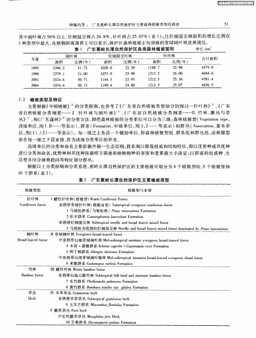 广东蕉岭长潭自然保护区主要森林植被类型的调查