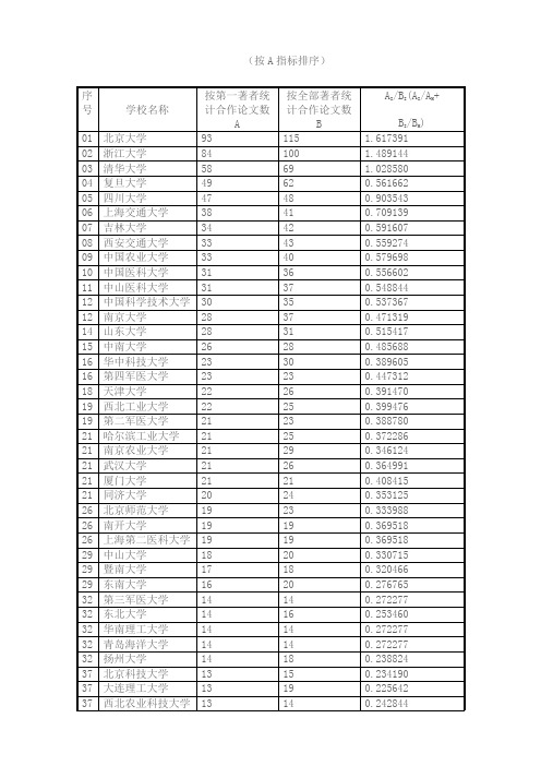 全国优秀博士学位论文评选结果按高校排序
