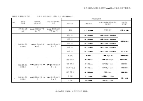 研究所计量授权证书编号：国法计皖...
