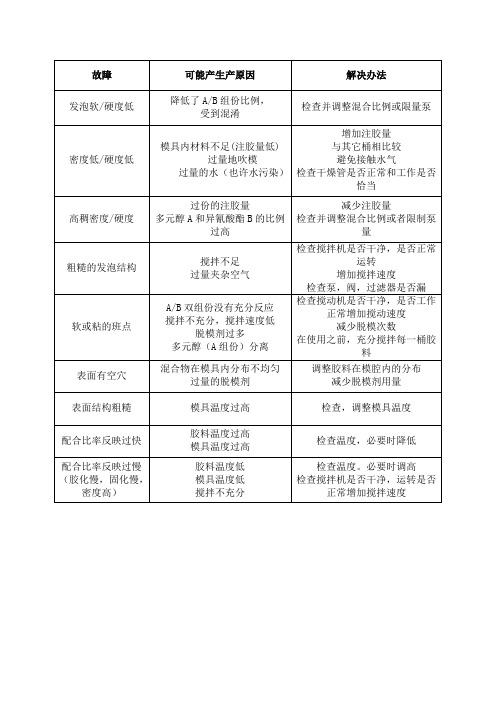 PU胶常见问题处理办法