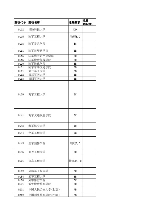 2017—2018年江苏省高考招生计划与录取分数详细资料汇编(院校)