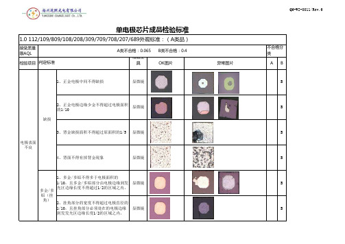 LED芯片外观检验标准