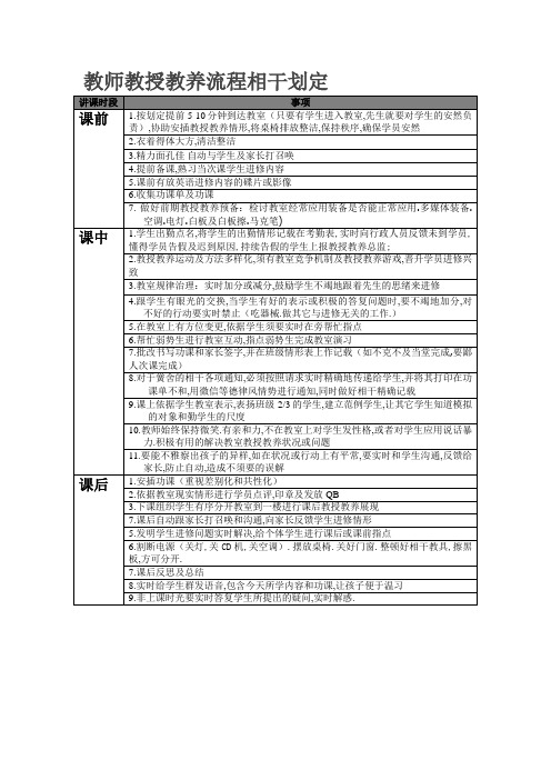 教师上课流程