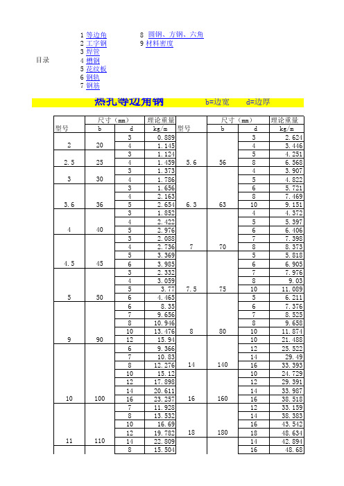常用材料密度表