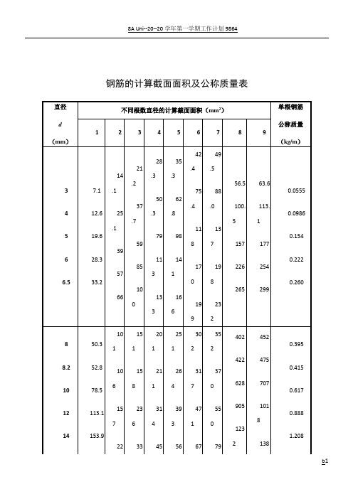 混凝土构件中钢筋计算截面面积及公称质量统计表