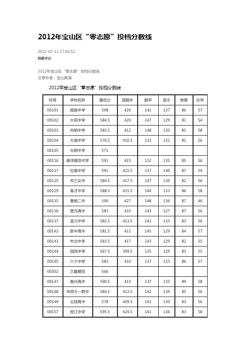 2012年宝山区“零志愿”投档分数线