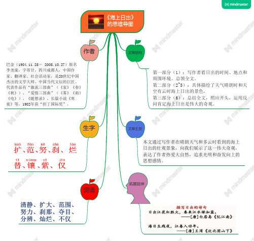 最新人教版小学语文四年级下册《海上日出》的思维导图