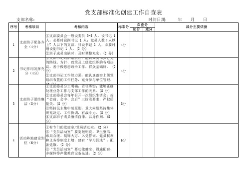 标准化党支部考核表