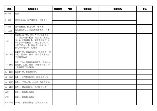 产检记录表