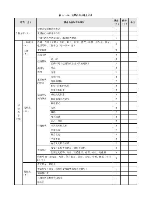表1-1-26眩晕的问诊评分标准