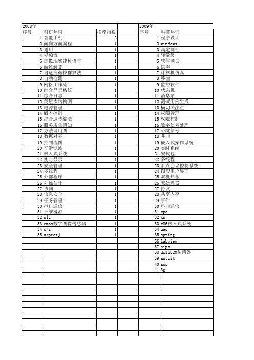 【计算机应用与软件】_控制程序_期刊发文热词逐年推荐_20140723