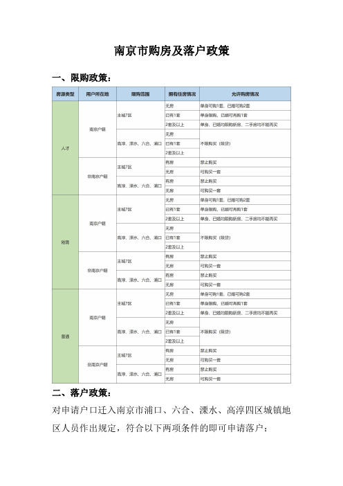 南京购房及落户政策