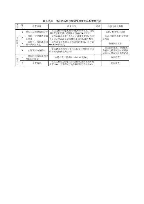 预应力筋张拉和放张质量标准和检验方法