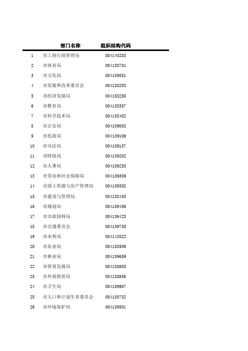 部门组织机构代码和行政区划代码