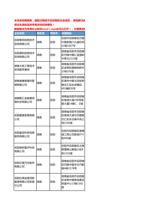 2020新版湖南省岳阳技术咨询工商企业公司名录名单黄页联系方式大全239家