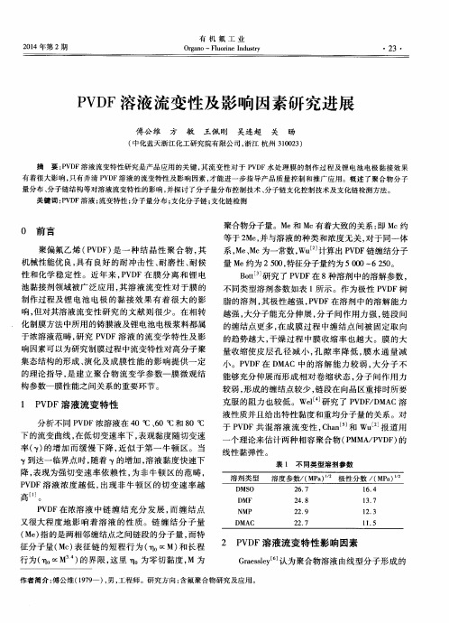PVDF溶液流变性及影响因素研究进展