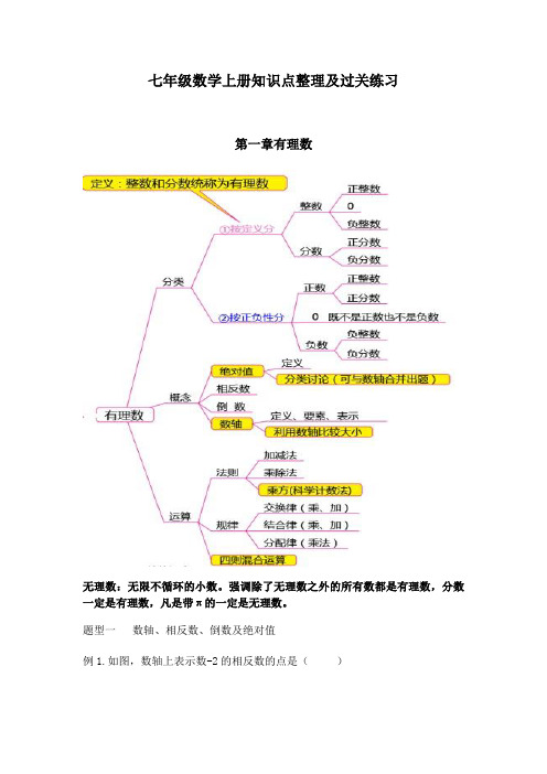 七年级数学上册知识点及过关练习