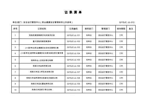 职业健康安全管理体系公共表单