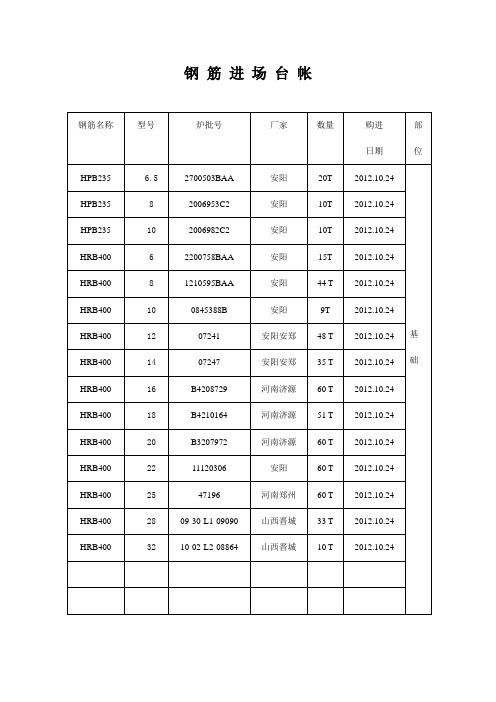 钢筋、套筒进场台账