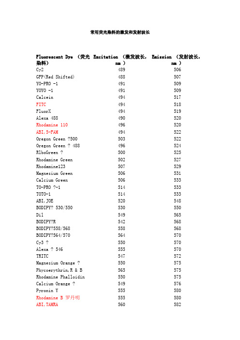 常用荧光染料的激发和发射波长