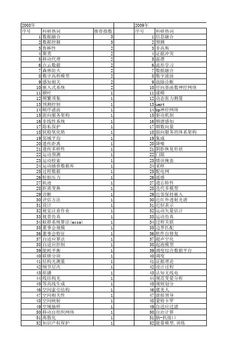 【浙江省自然科学基金】_数据信息_期刊发文热词逐年推荐_20140813
