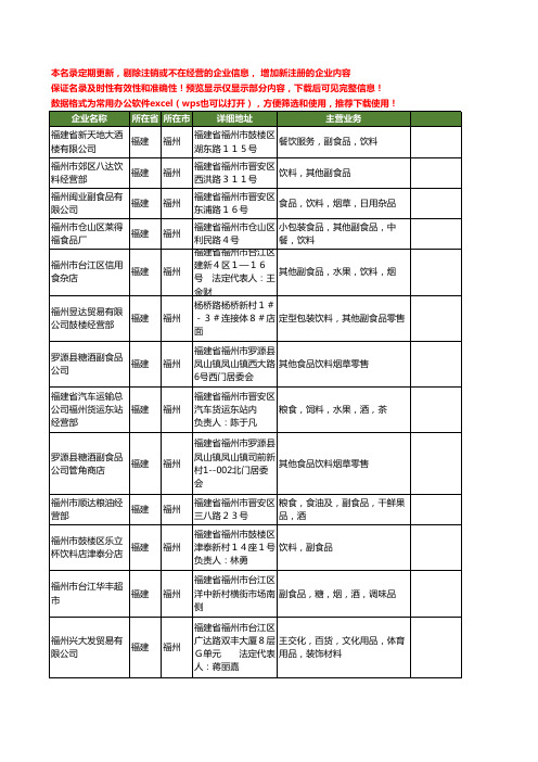 新版福建省福州饮料副食品工商企业公司商家名录名单联系方式大全175家