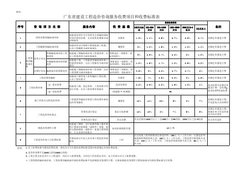 广东省建设工程造价咨询服务收费项目和收费标准表 粤价函 